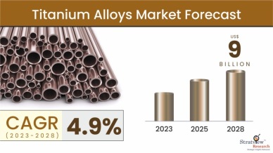 Titanium-Alloys-Market-Insights